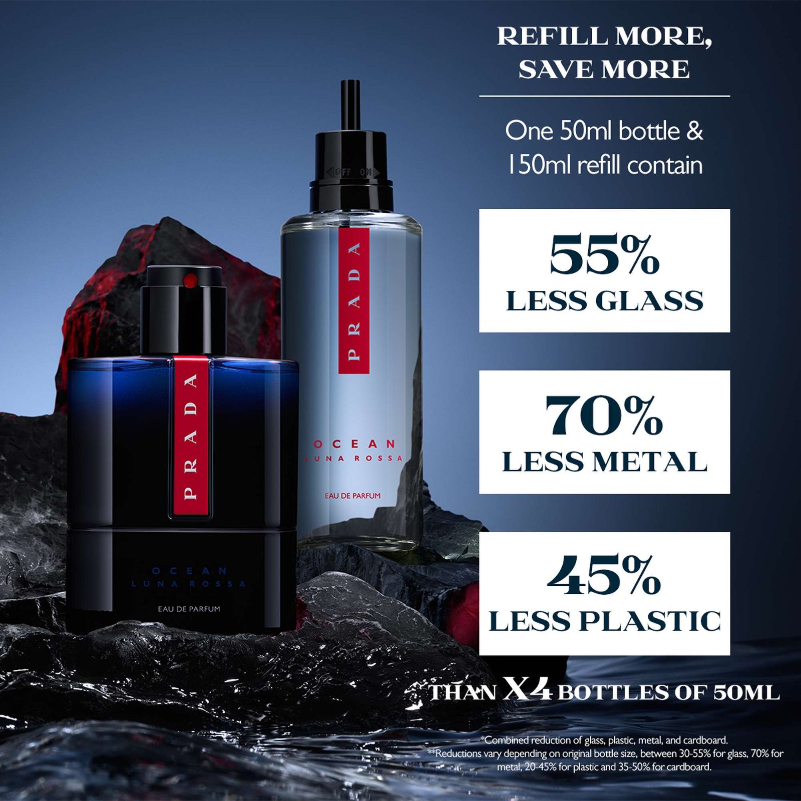Prada Luna Rossa Ocean Eau de Parfum Refill 150ml