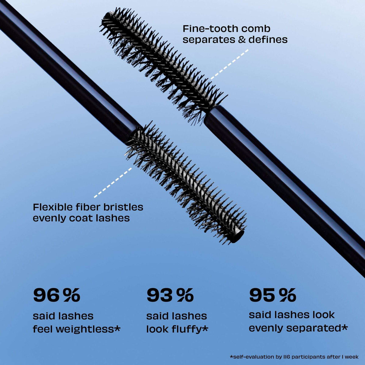 benefit BADgal Bounce Fuller, Fluffier, Volumizing Mini Mascara 4g