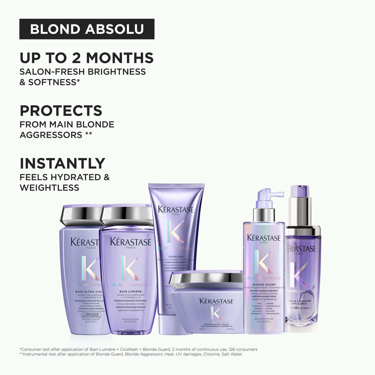 Kérastase Blond Absolu Bain Lumiére: Hydrating Illuminating Shampoo 80ml