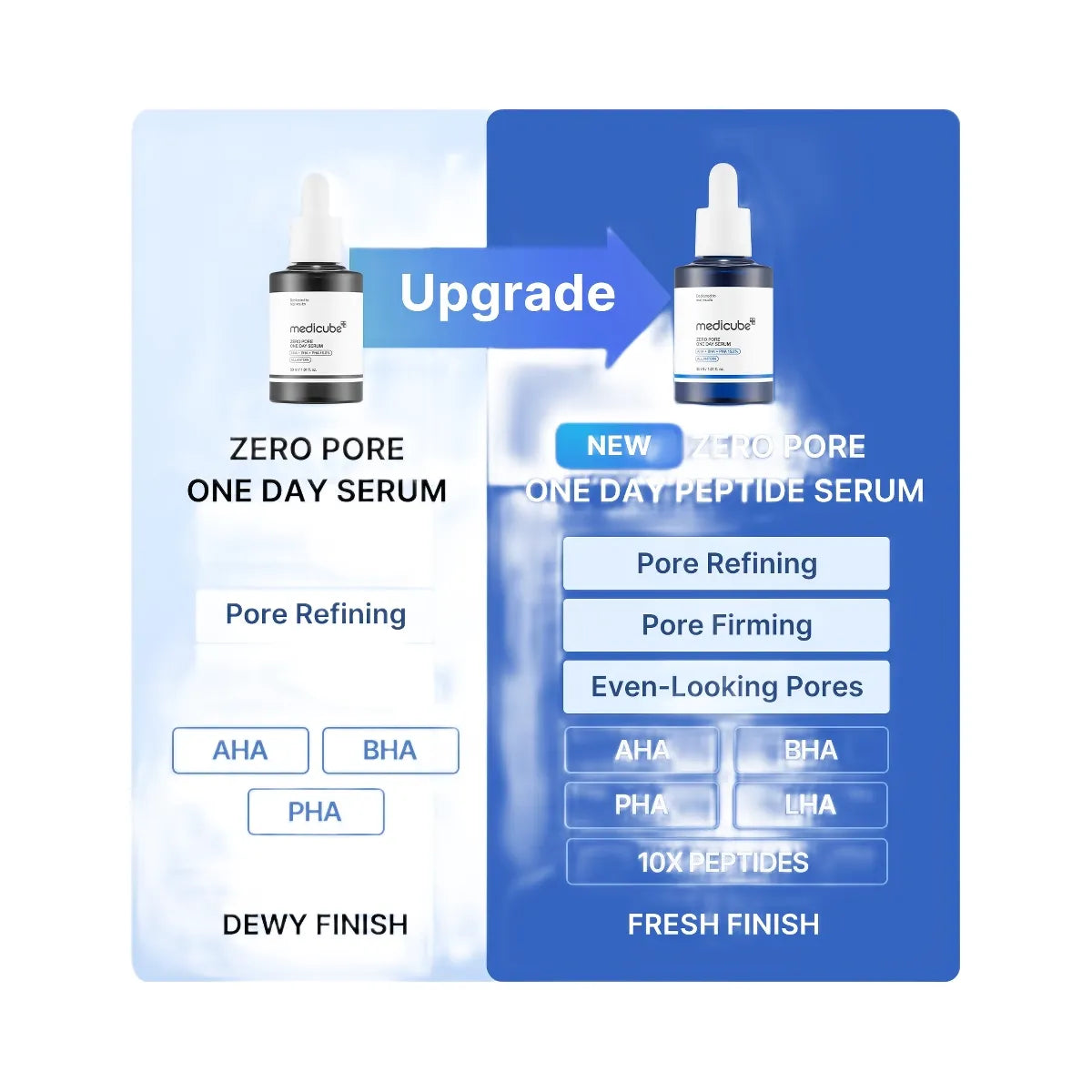 Medicube Zero Pore One-day Peptide Serum