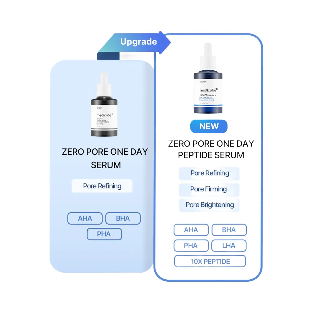 Medicube Pore Care Duo
