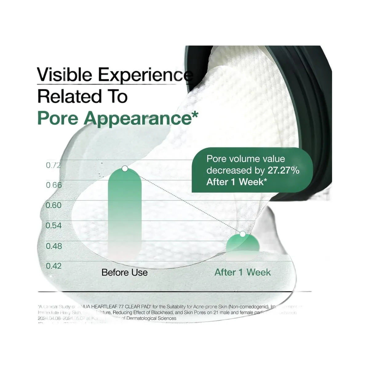 ANUA Heartleaf 77 Clear Pad