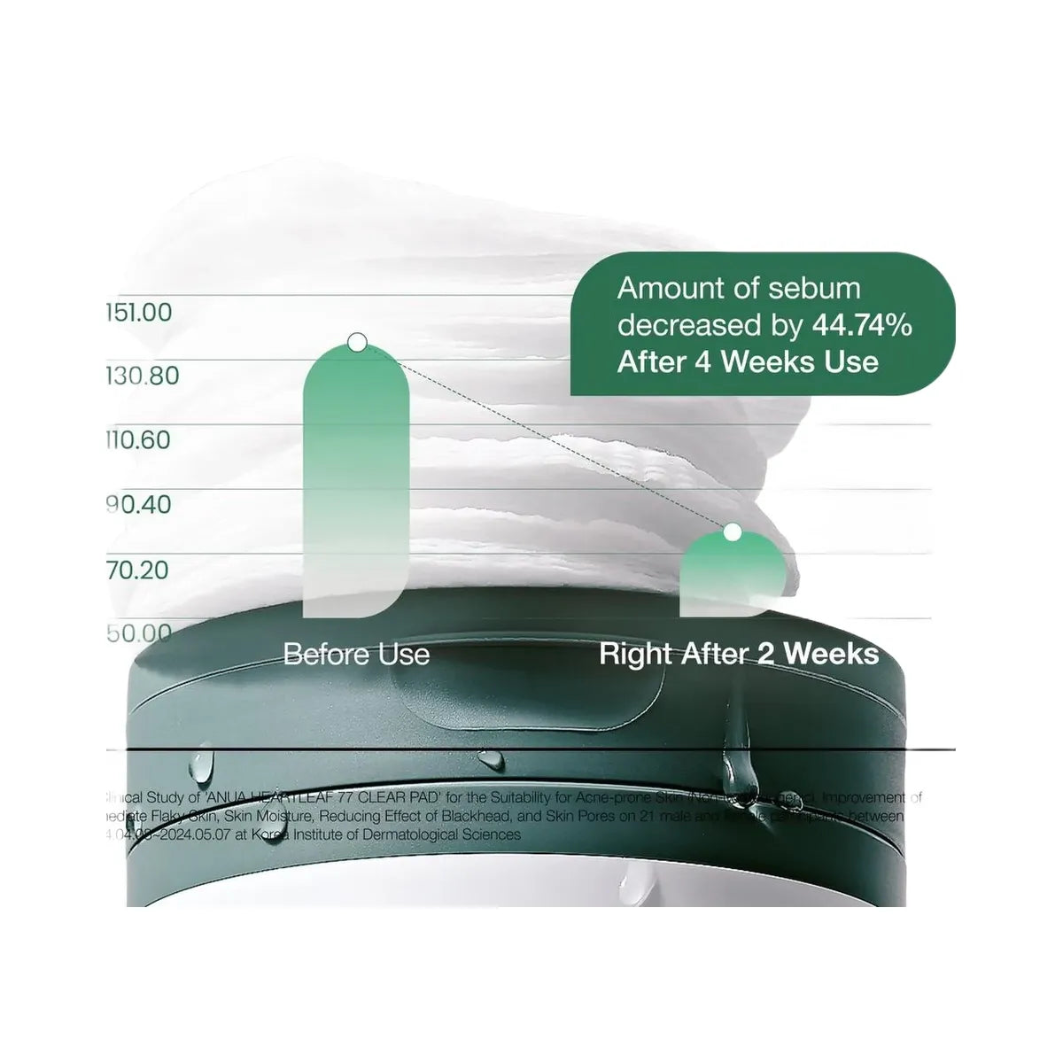 ANUA Heartleaf 77 Clear Pad