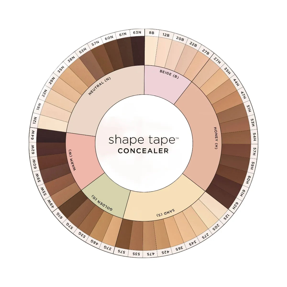 Tarte Tarte Perfect Set