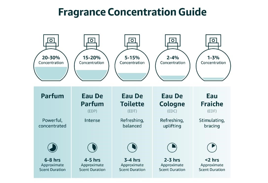 MCM Eau De Parfum for Unisex 75ml