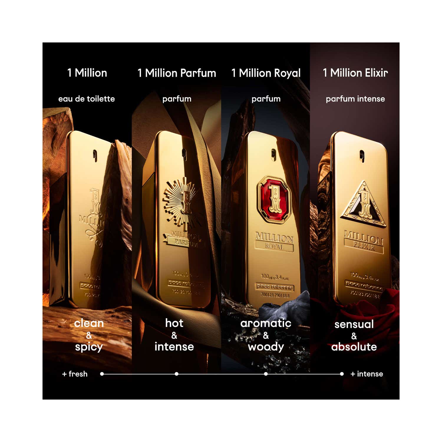 Rabanne 1 Million Royal Eau De Parfum (100 ml) - Rabanne