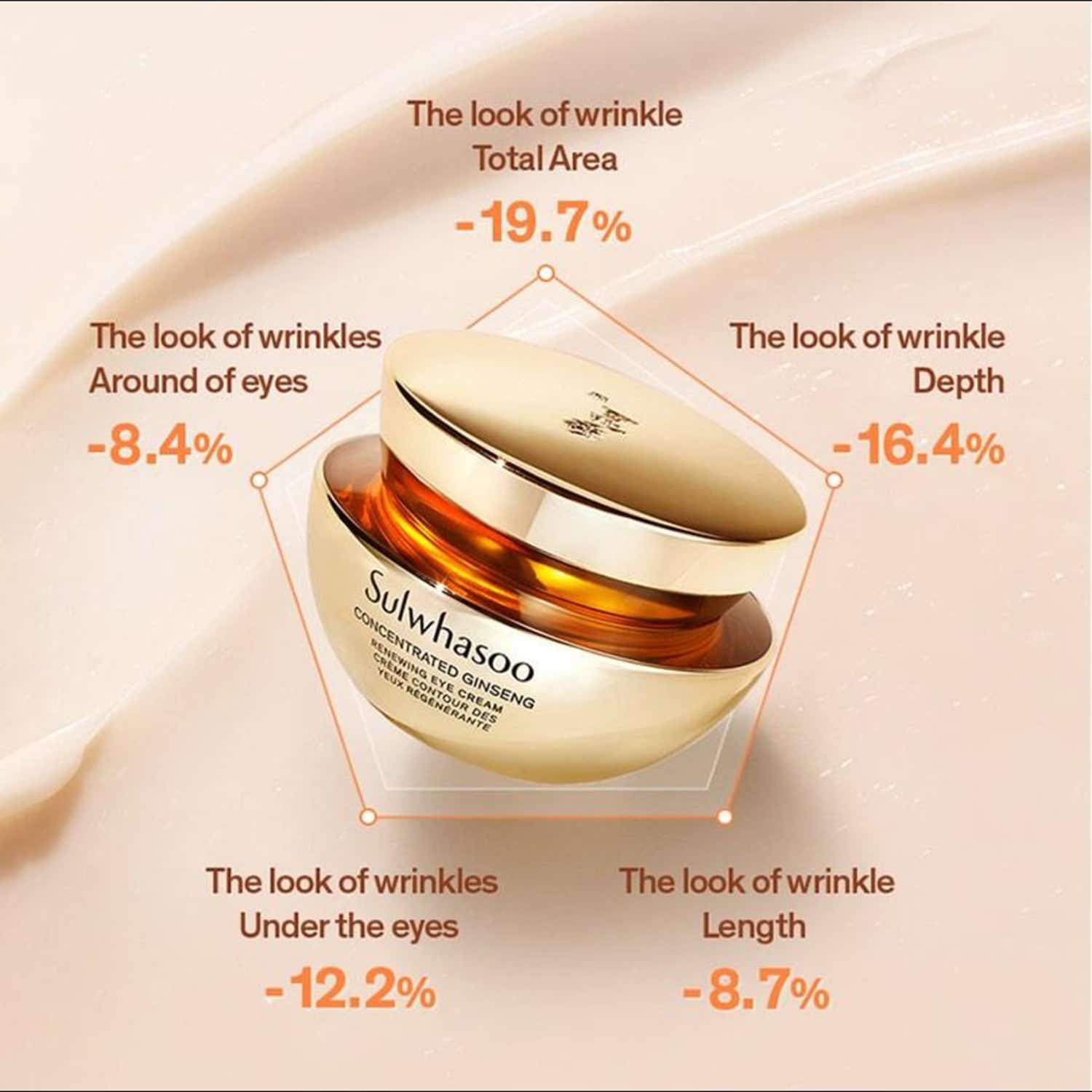 Sulwhasoo Concentrated Ginseng Renewing Eye Cream (20ml) - Sulwhasoo