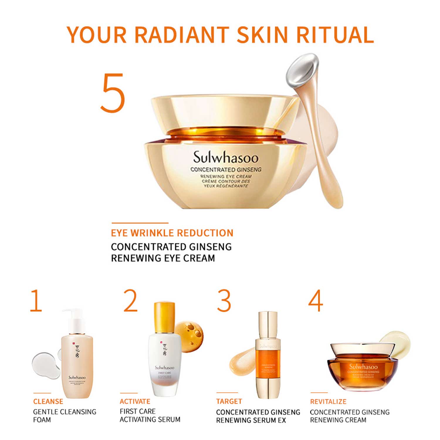 Sulwhasoo Concentrated Ginseng Renewing Eye Cream (20ml) - Sulwhasoo
