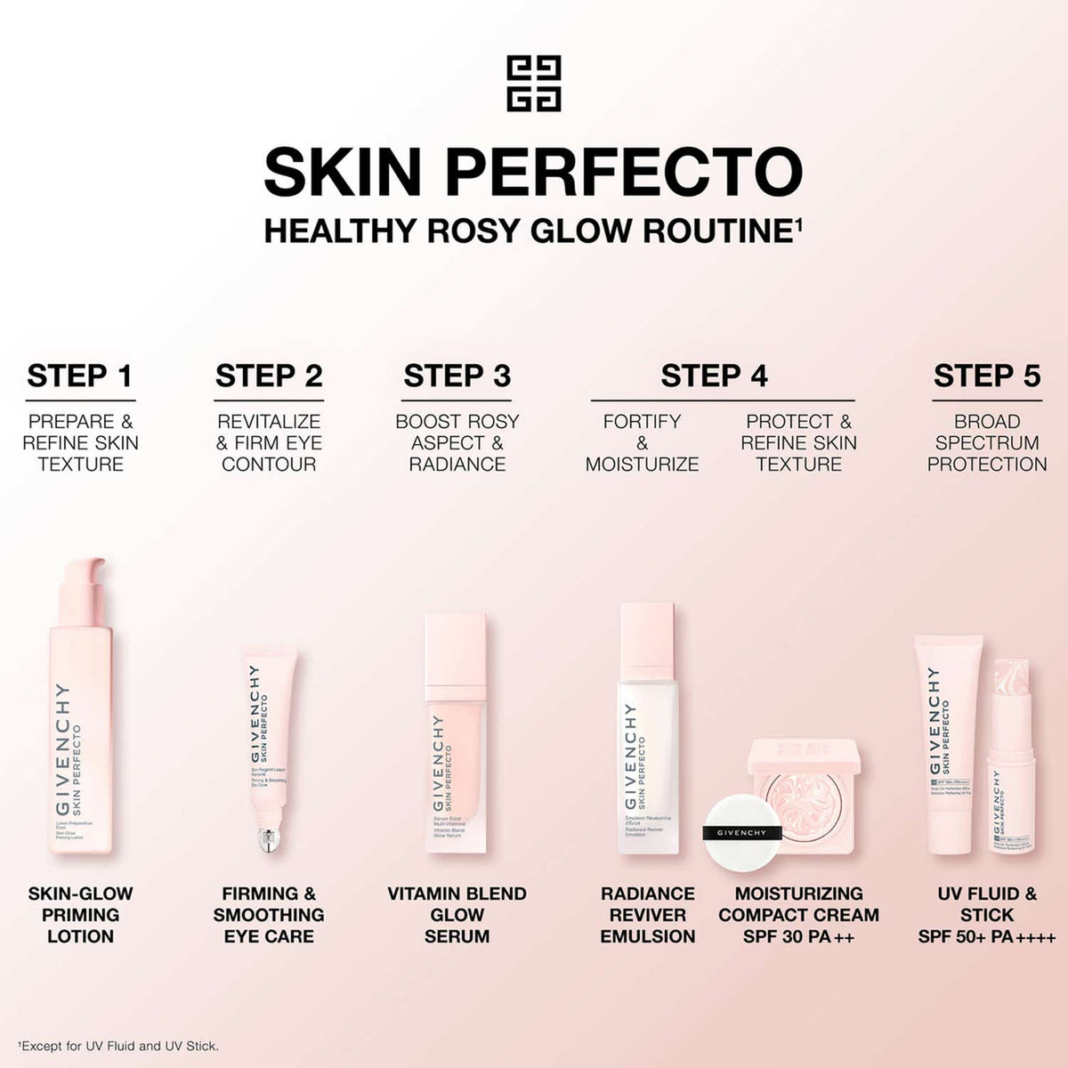 Givenchy Skin Perfecto Vitamin Blend Glow Serum (30 ml) - Givenchy