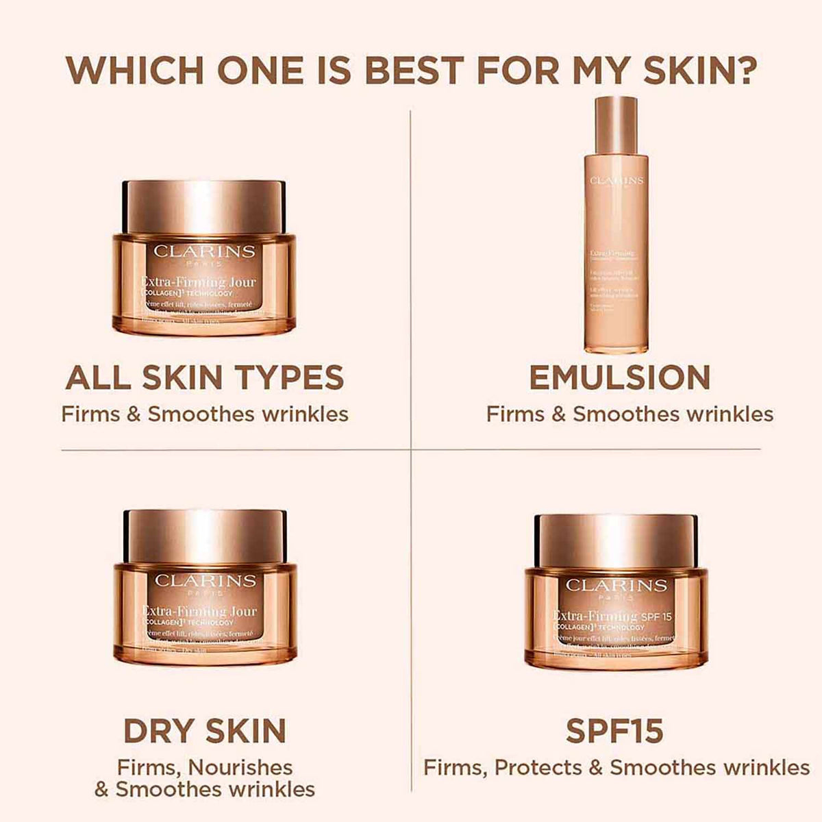 Clarins Extra-Firming Emulsion (100 ml) - Clarins
