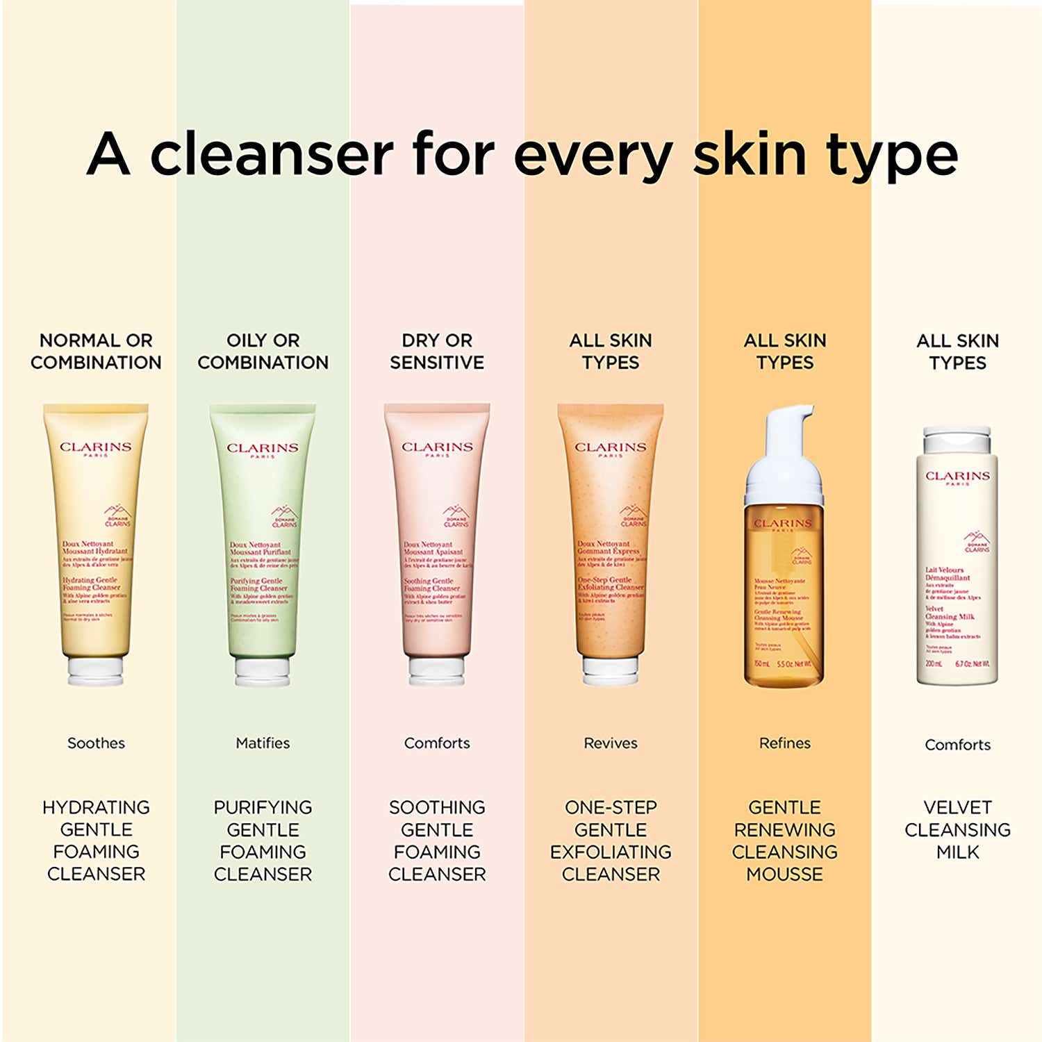 Clarins Gentle Foaming Cleanser Purifying (125 ml) - Clarins