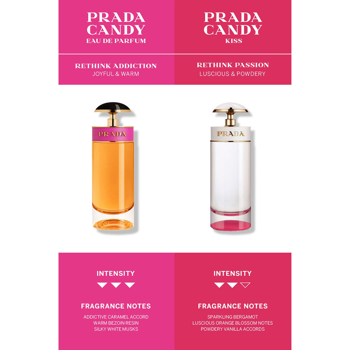 Prada Candy Eau de Parfum Spray 80 ml