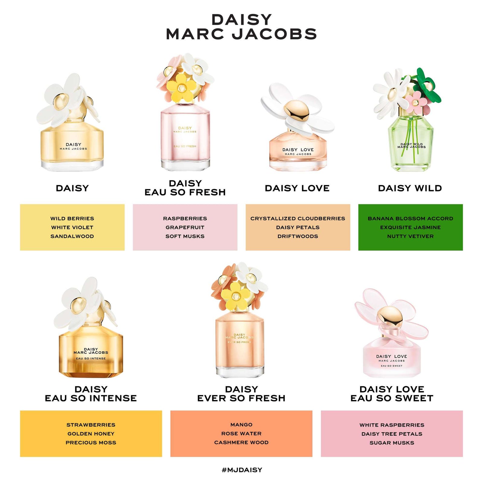 Marc Jacobs Daisy Eau So Fresh Eau de Toilette 75 ml