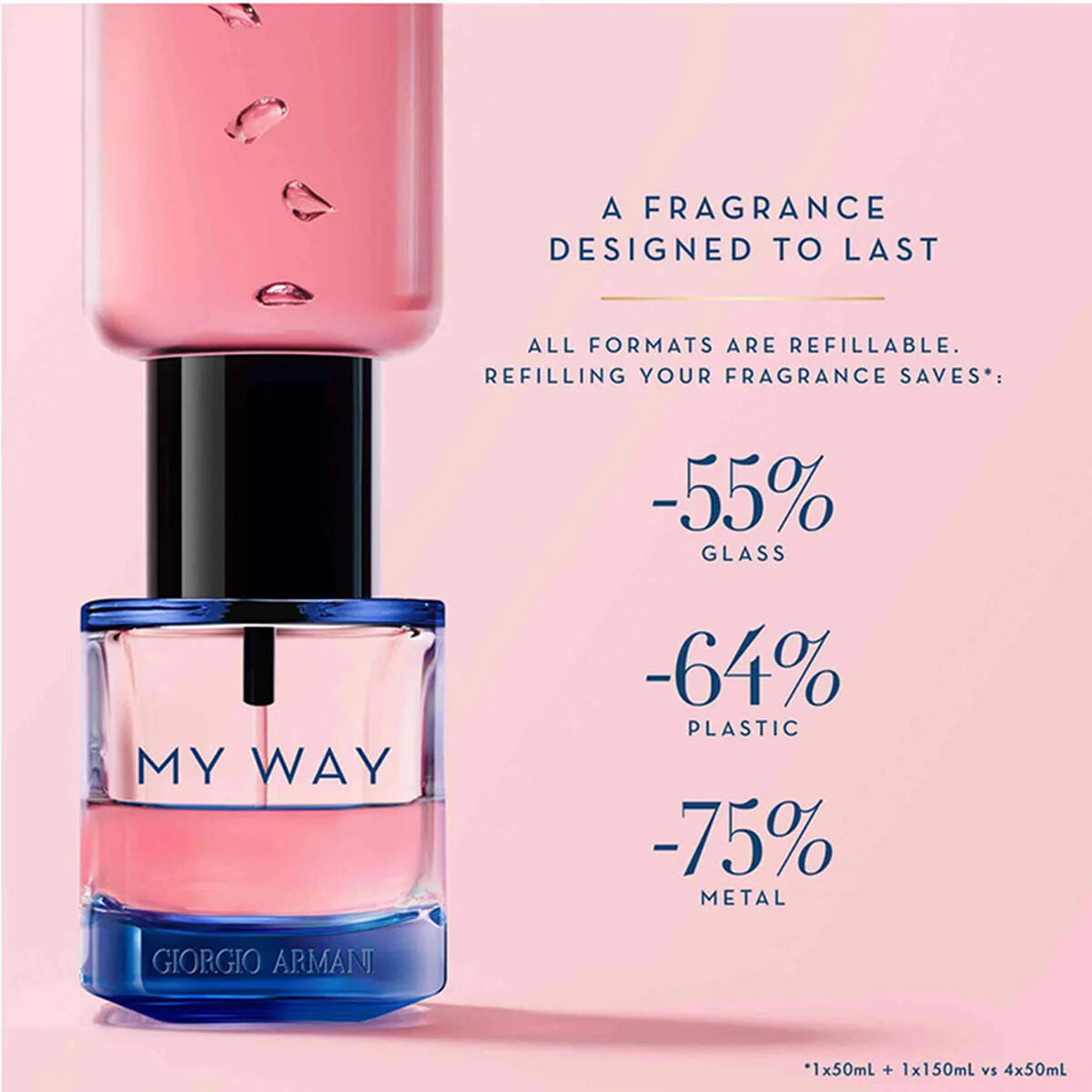Giorgio Armani My way Intense for Women EDP 90 ml