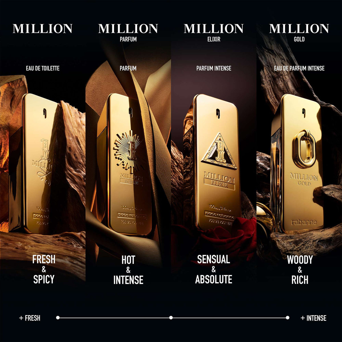 Rabanne 1 Million Eau de Toilette 200 ml