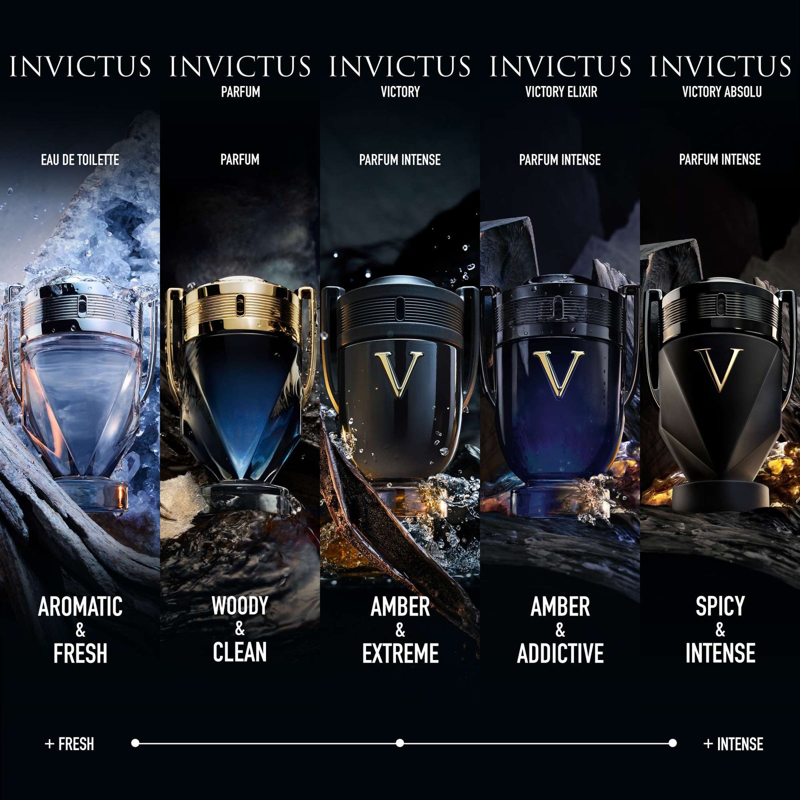 Rabanne Invictus Victory Absolu Parfum Intense 50 ml