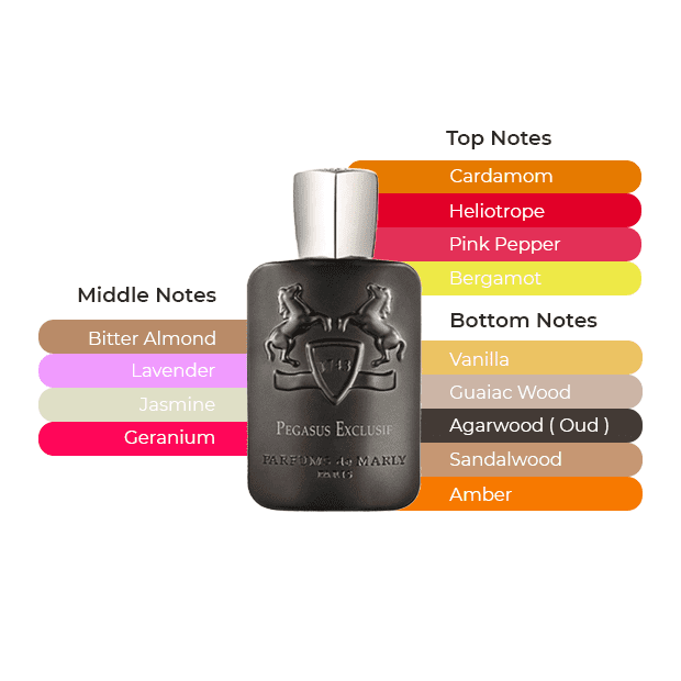 Parfums De Marly Pegasus Exclusif EDP