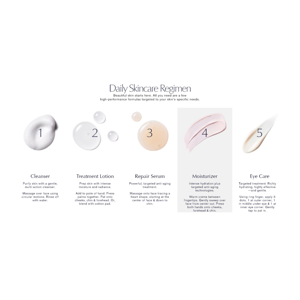 Revitalizing Supreme+ Moisturizer Youth Power Creme