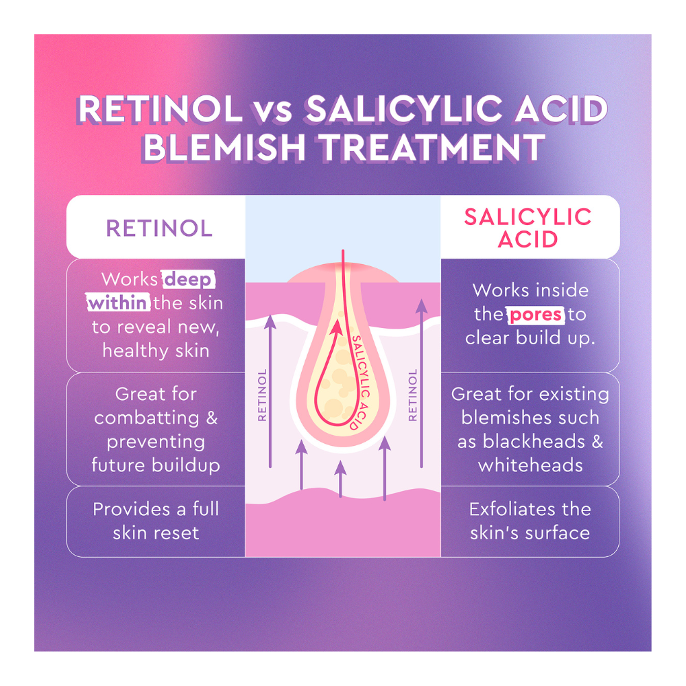 Blackberry Retinol Blemish Serum