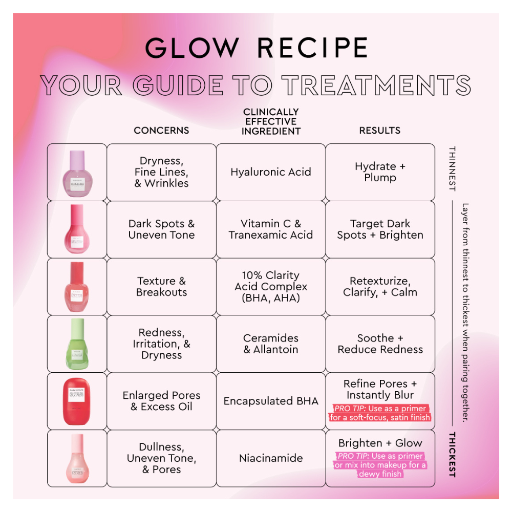 Strawberry BHA Pore-Smooth Blur Drops™ Primer