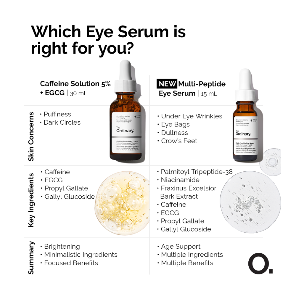 Caffeine Solution 5% + EGCG