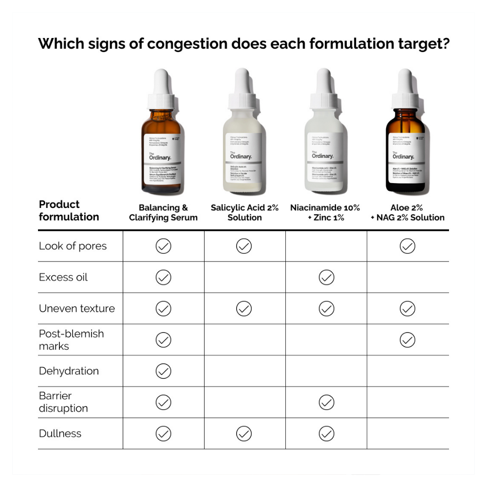 Balancing & Clarifying Serum
